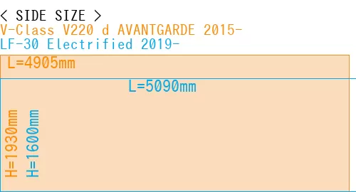 #V-Class V220 d AVANTGARDE 2015- + LF-30 Electrified 2019-